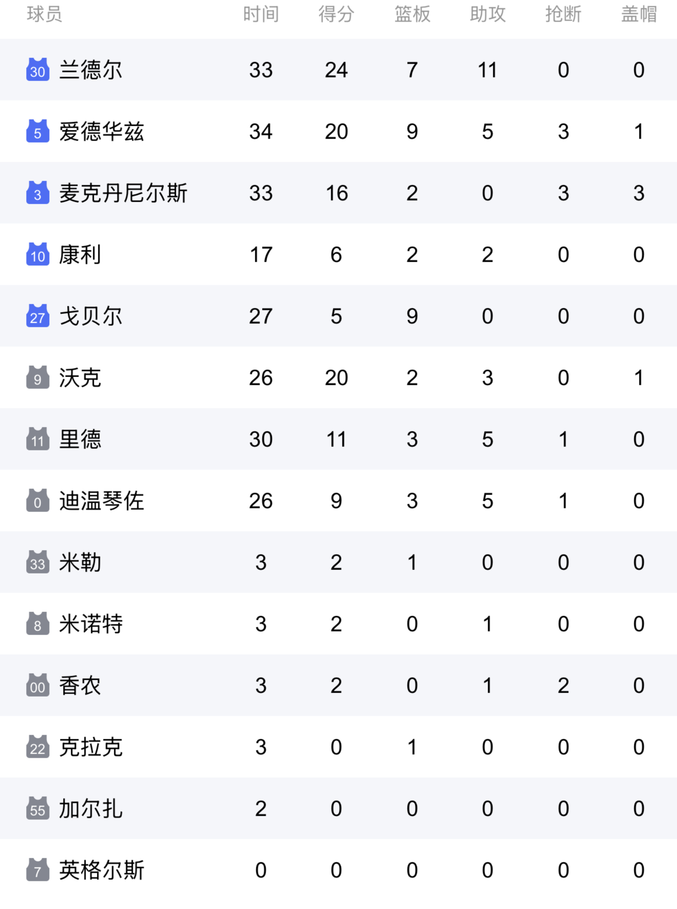 9游-关于官宣日明尼苏达森林狼备战CBA常规赛，篮板制胜细节流出，引发热议，资深球员宣示担当的信息