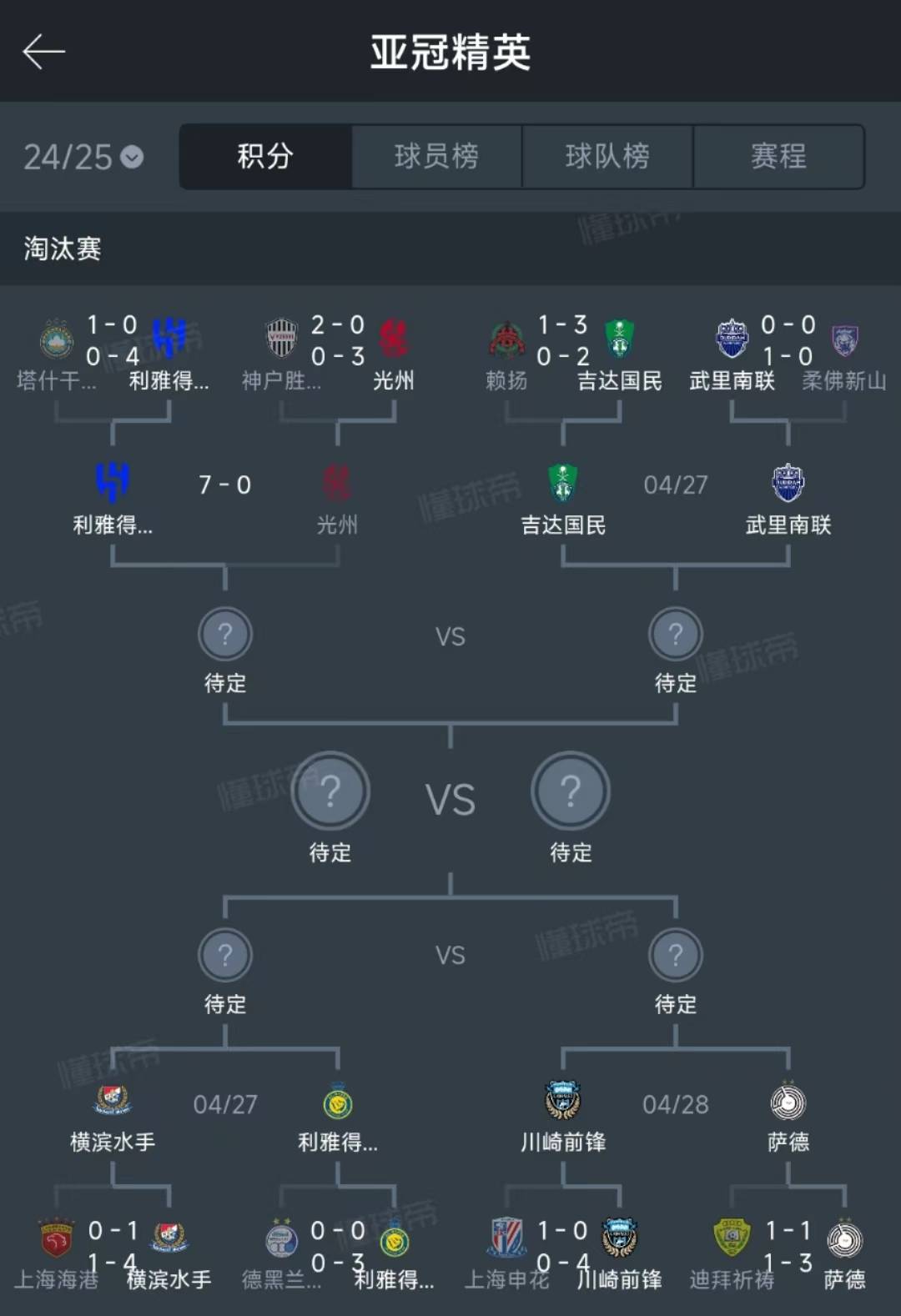  皇家马德里新闻 