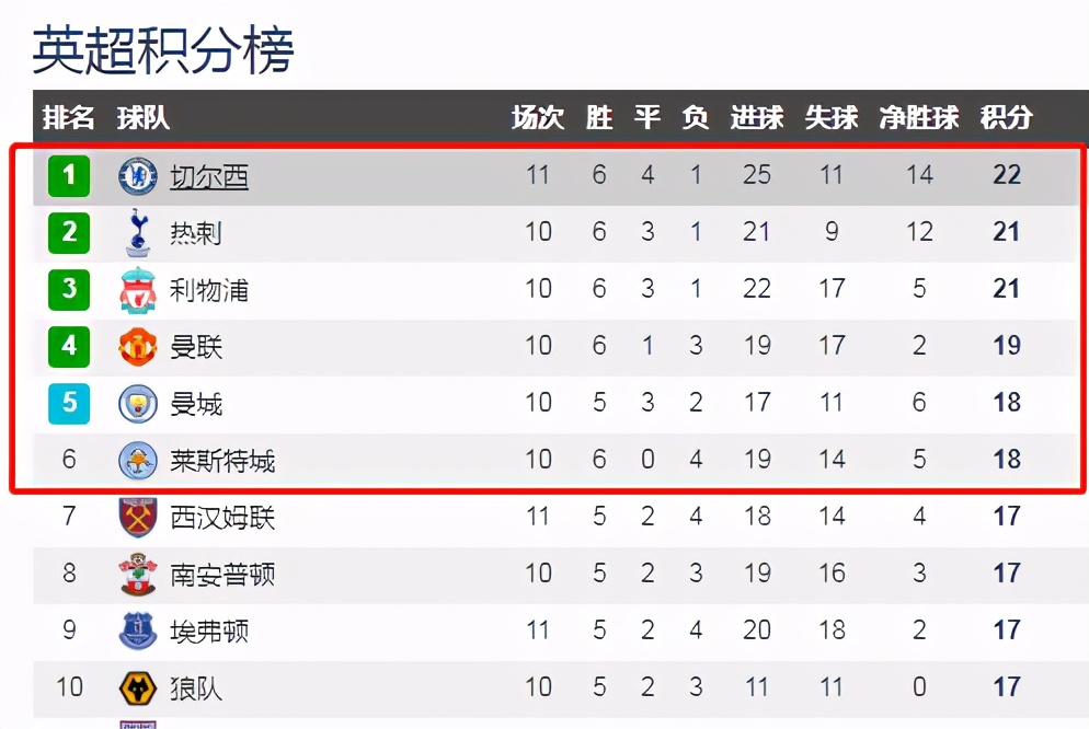 关于浙江稠州迎英超关键赛,今晚刷新队史纪录,赛场秩序良好,心理建设被强调的信息 关于浙江稠州迎英超关键赛,今晚刷新队史纪录,赛场秩序良好,心理建设被强调的信息