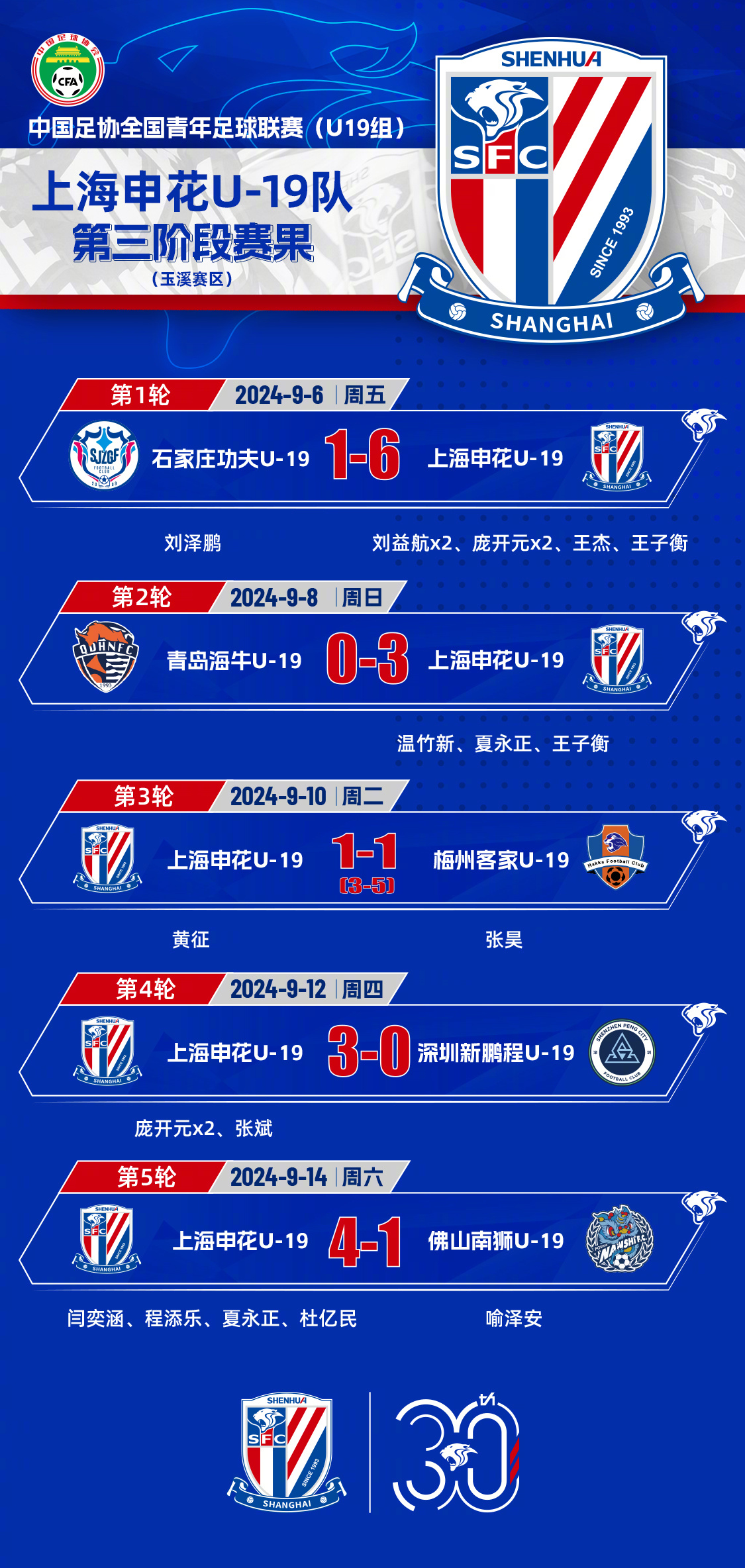 关于足总杯赛程吃紧，西汉姆冲刺阶段调整名单，悬念犹存，球队文化再被提及的信息